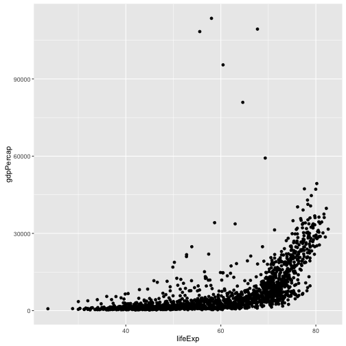plot of chunk lifeExp-vs-gdpPercap-scatter